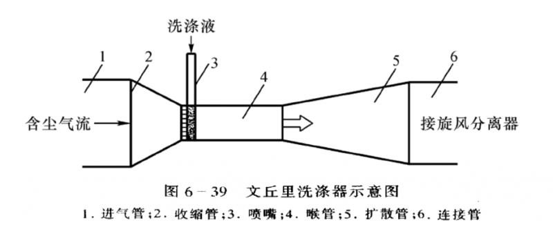 文丘里湿式91视频地址入口